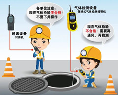铁门关有限空间操作说明